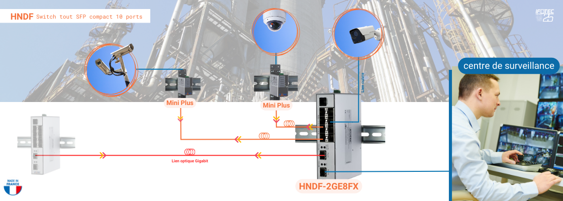 Le switch Ethernet tout SFP IFOTEC : HNDF-2GE8FX